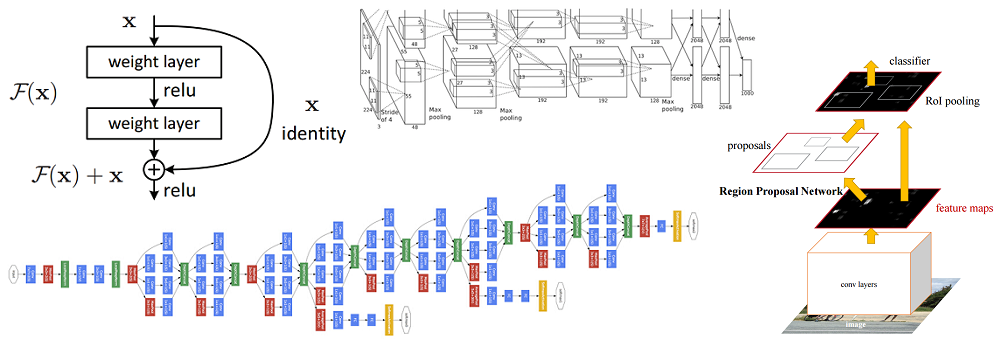 machine learning and deep learning research papers