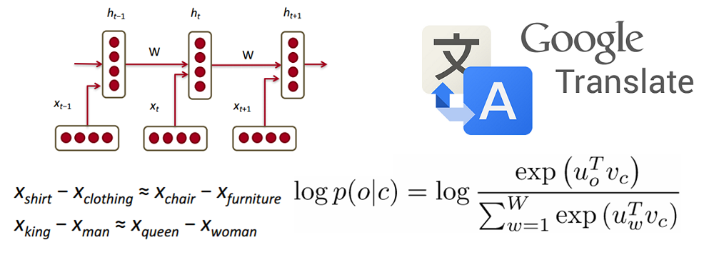 Natural language processing hot sale and deep learning