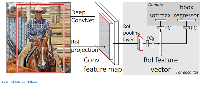 FastRCNN.png