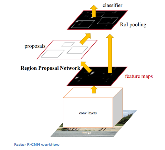 faster-rcnn