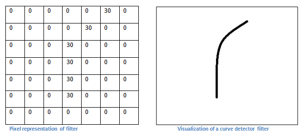 A Beginner's Guide To Understanding Convolutional Neural Networks Part 2 –  Adit Deshpande – Engineering at Forward