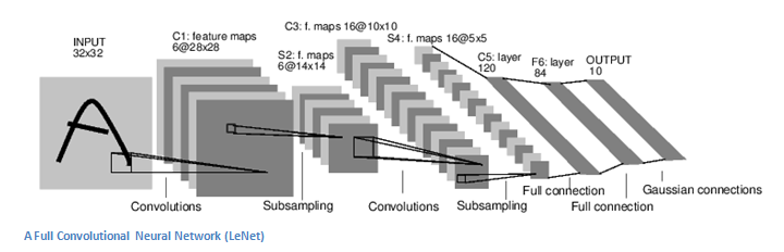 A Beginner's Guide To Understanding Convolutional Neural Networks Part 2 –  Adit Deshpande – Engineering at Forward