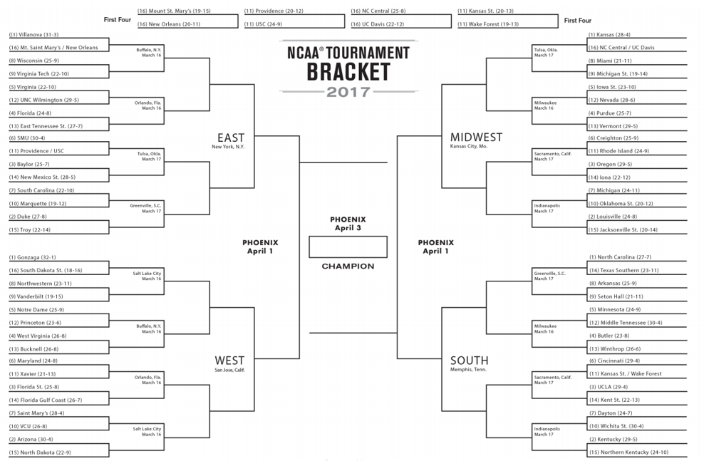 Applying Machine Learning To March Madness – Adit Deshpande ...