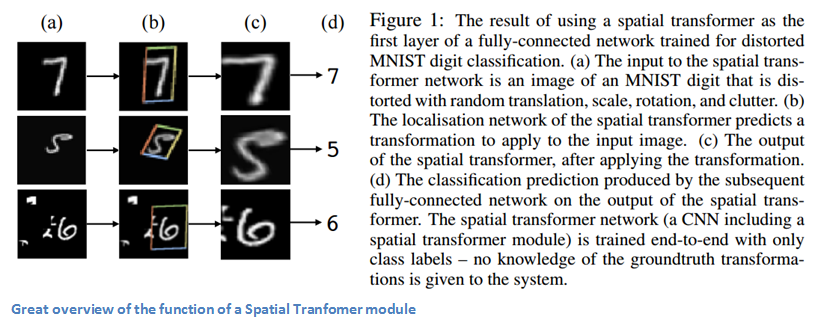 Spatial transformer