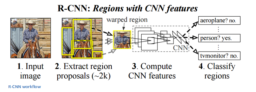 转】A Beginner's Guide To Understanding Convolutional Neural Networks-阿里云开发者社区